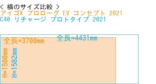 #アイゴX プロローグ EV コンセプト 2021 + C40 リチャージ プロトタイプ 2021